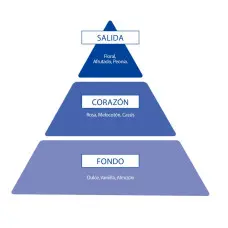 Косметичний набір для жінок Instituto Espanol AIRE DE SEVILLA PEONIA (туал.вода 150 мл + крем д/тіла 150 мл + гель д/душу 150 мл)